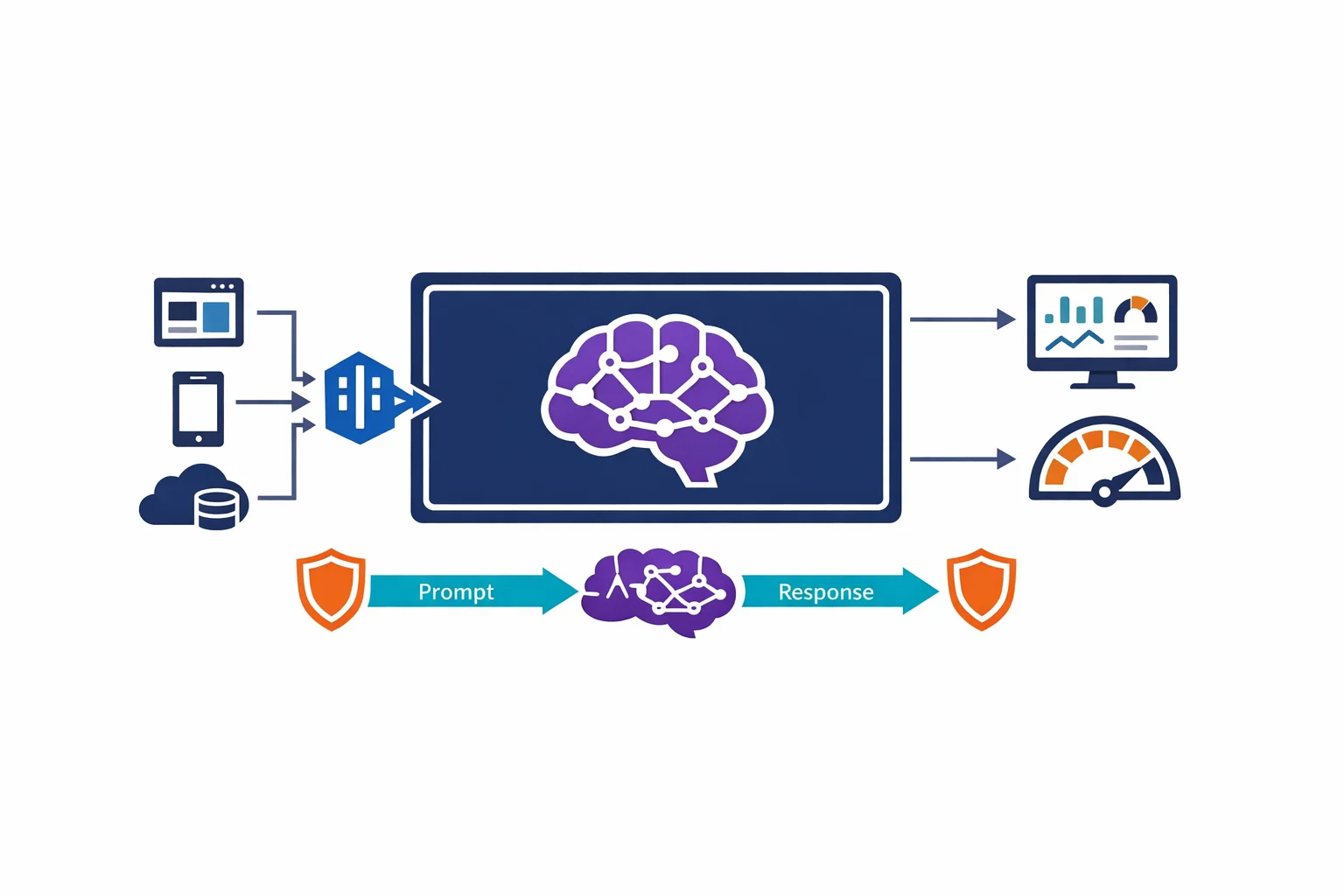 Architecting for Azure OpenAI: Enterprise Patterns That Actually Work