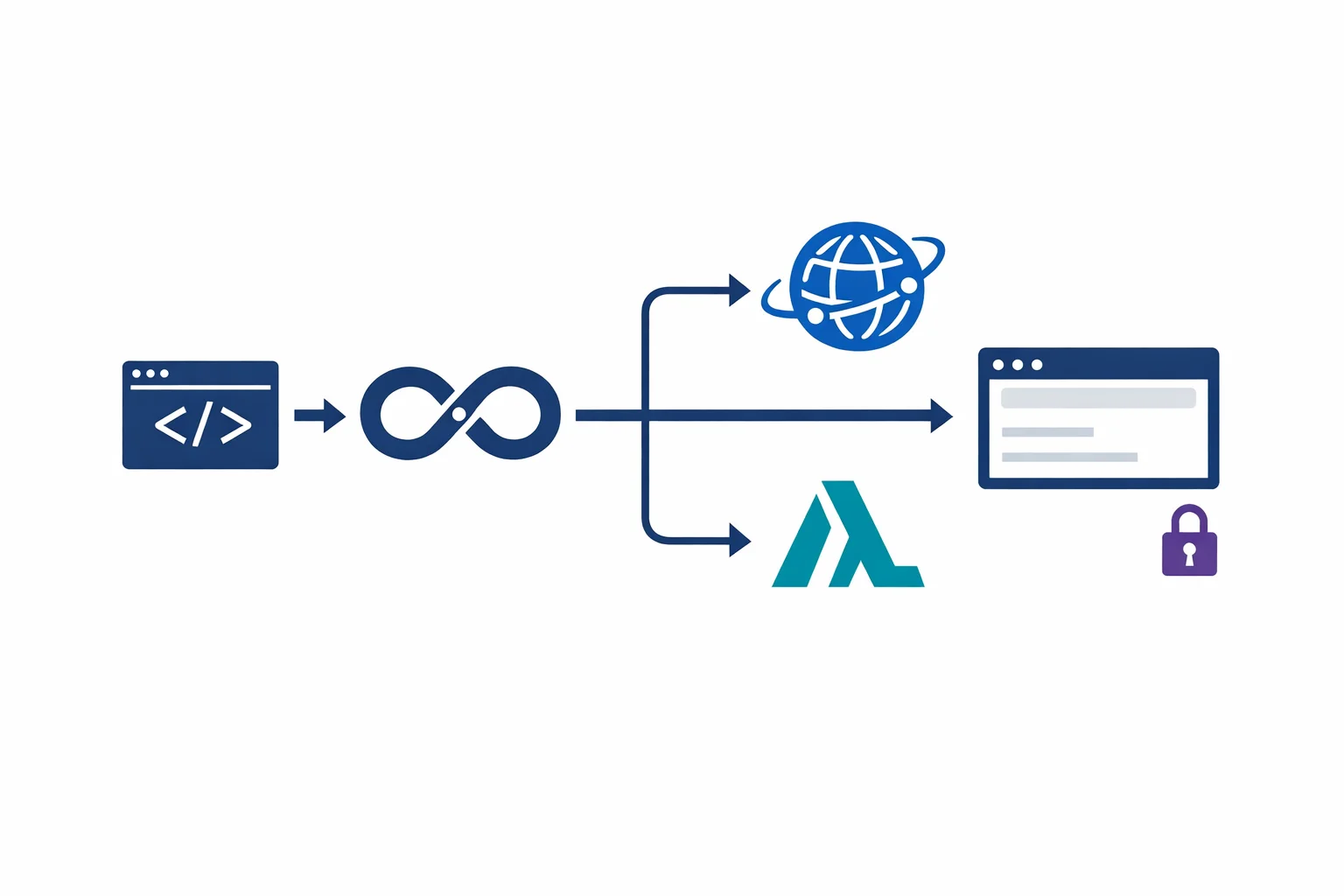 Azure Static Web Apps: The Jamstack Platform Azure Was Missing