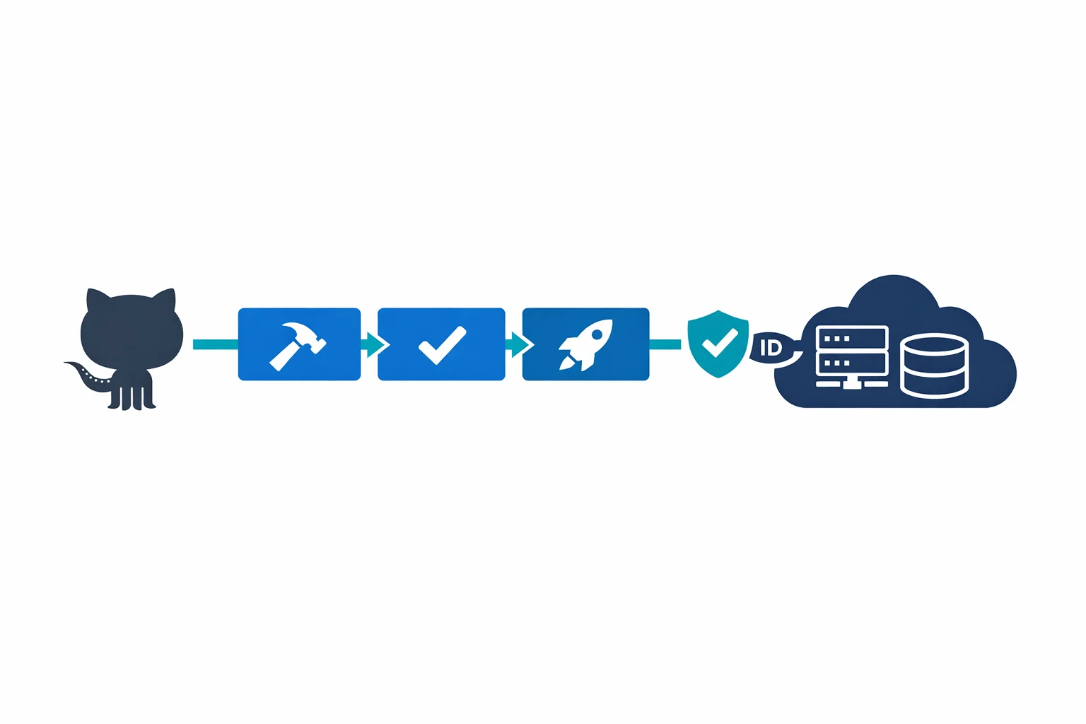 GitHub Actions for Azure: When It Makes Sense to Leave Azure Pipelines
