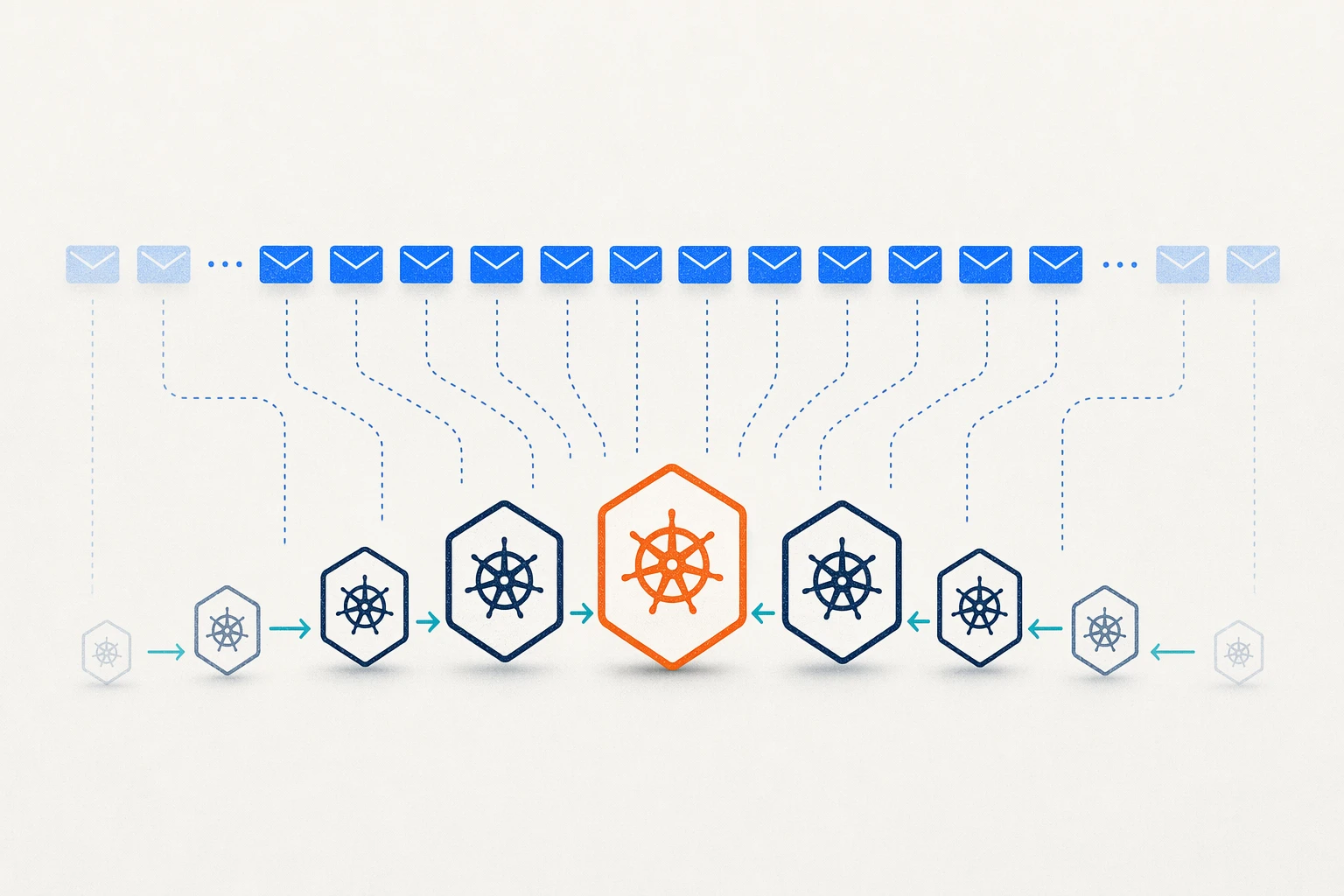 A row of pod-shaped icons growing from zero to a peak and back to zero, with message-queue icons above feeding the scaling decision: event-driven autoscaling that reacts to queue depth, schedules, and external metrics rather than just CPU and memory.