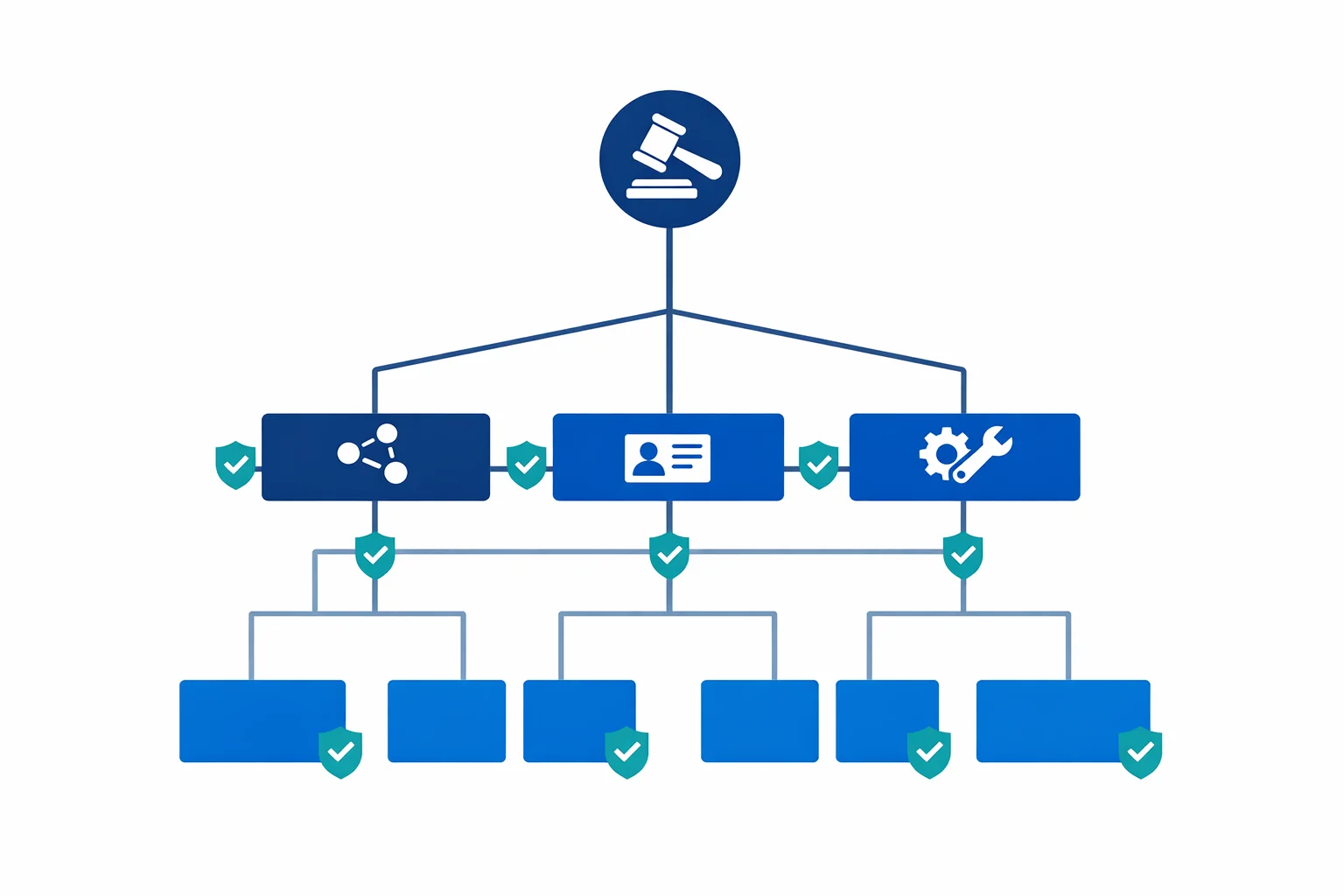 Azure Landing Zones: What I Wish I Had Known Before Deploying Enterprise-Scale