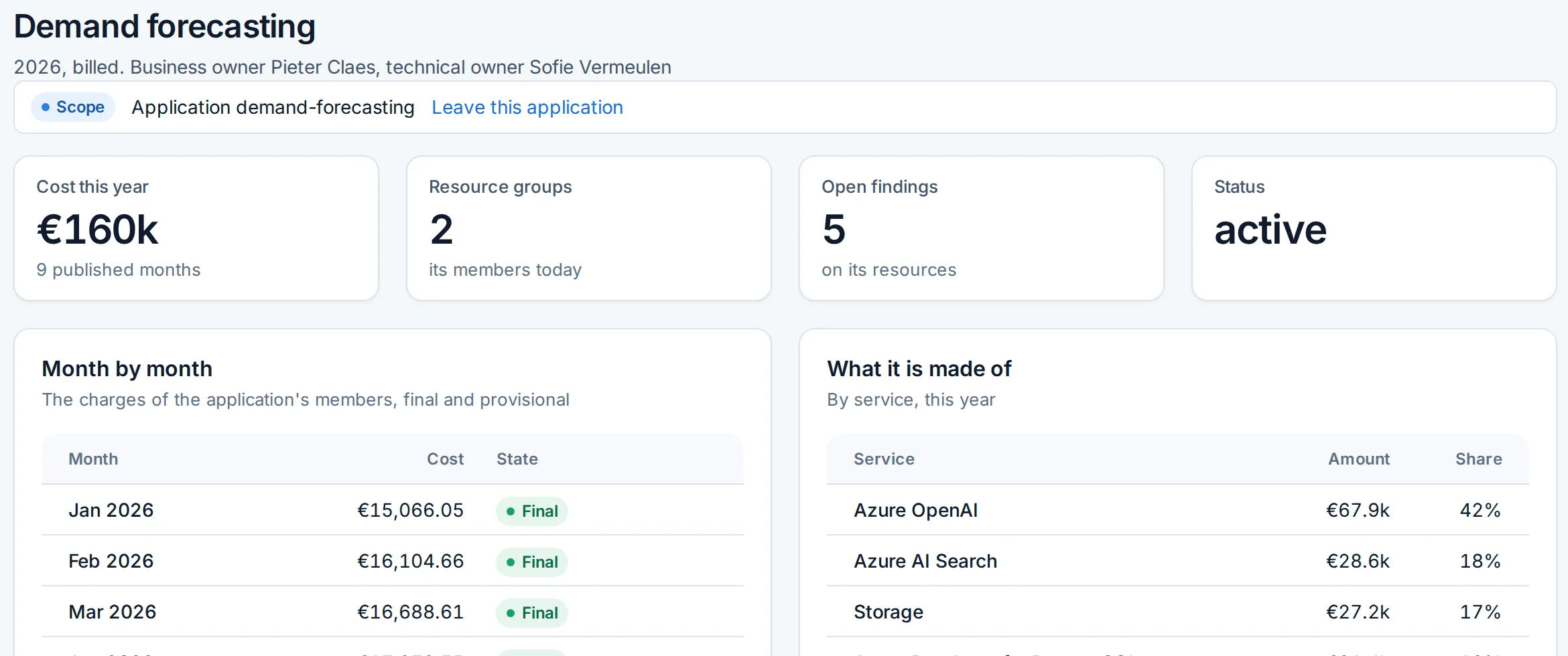 Cloudivence application owner view on Fictive Corp demo data: the application's cost this year, its resource groups, open findings, and cost month by month with final and provisional months.