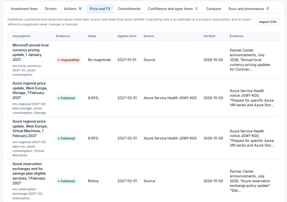 Governator price and FX registry on demo data: the January 2027 local currency update kept without a magnitude, the February 2027 West Europe increase for Virtual Machines and Storage entered as published at 9% with its Service Health source, and the reservation exchange notice.