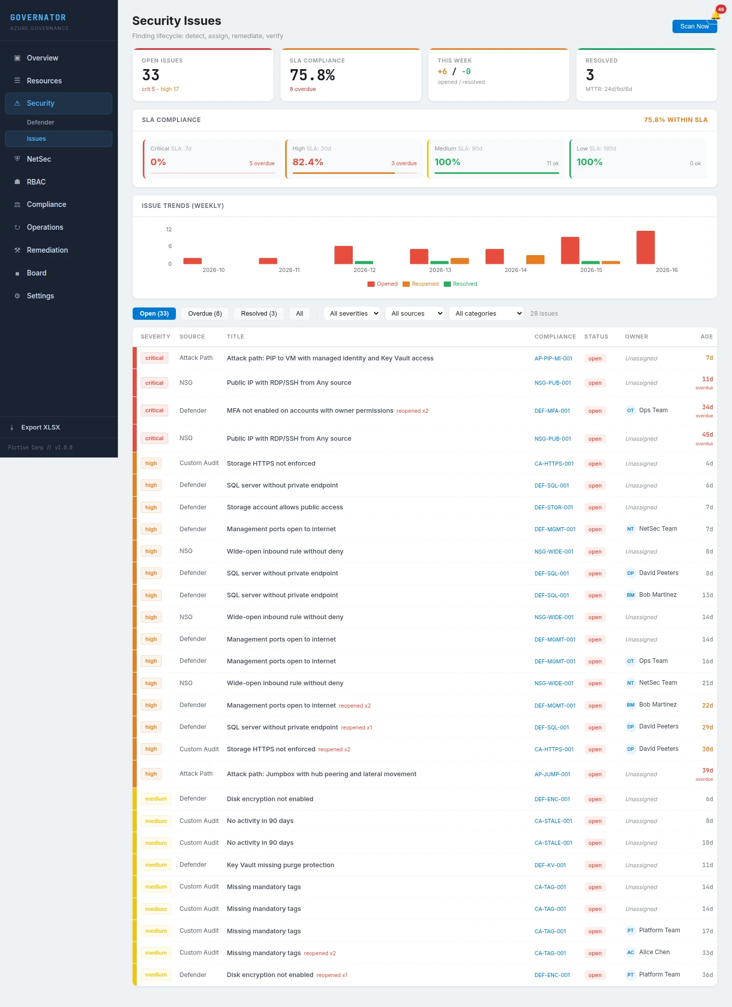 Governator issue lifecycle view showing detection, ownership, evidence, and resolution states for findings.