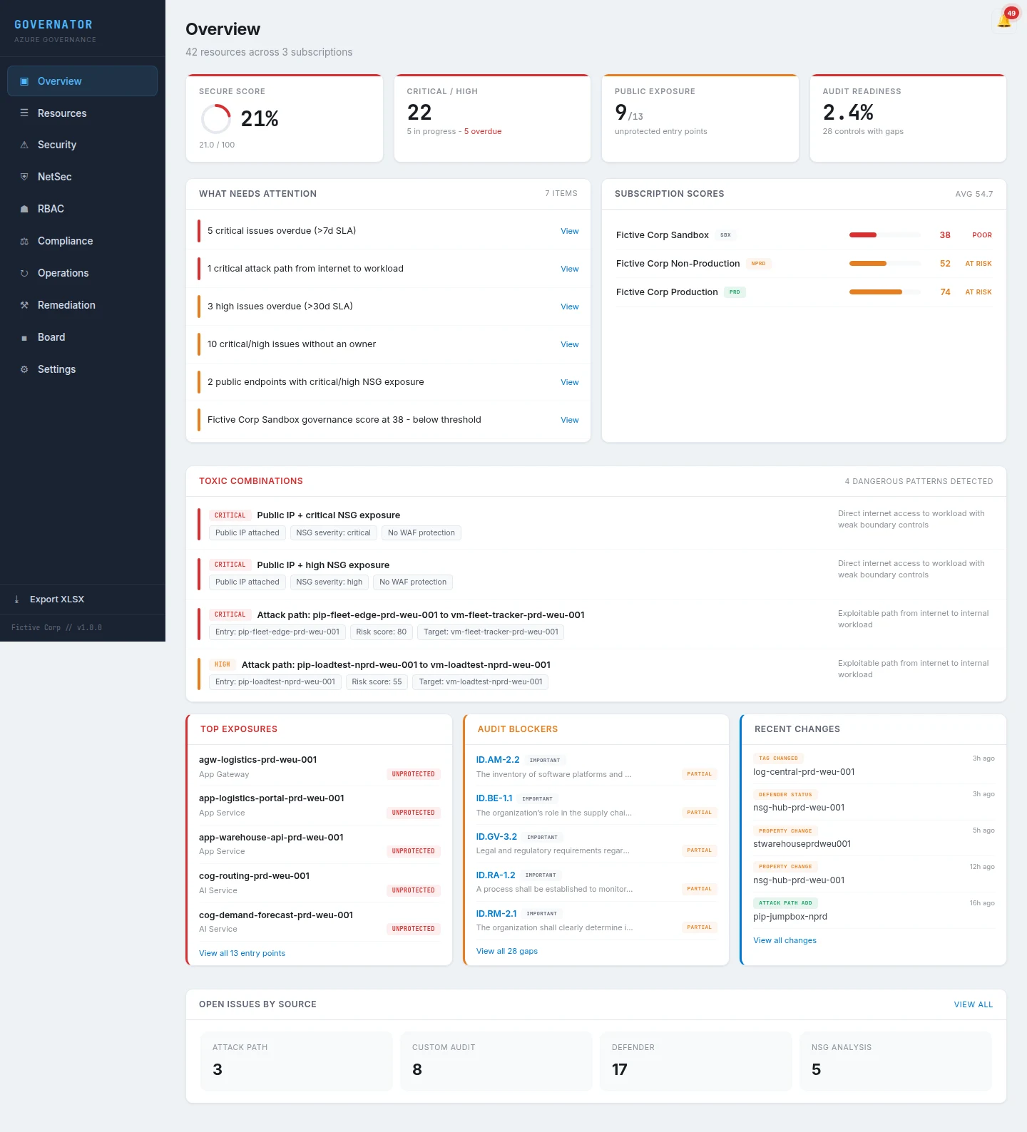 Governator overview dashboard showing audit readiness, secure score, public exposure, top exposures, audit blockers, and detected toxic combinations across subscriptions